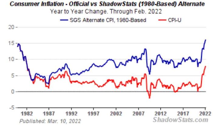 Inflation Graph