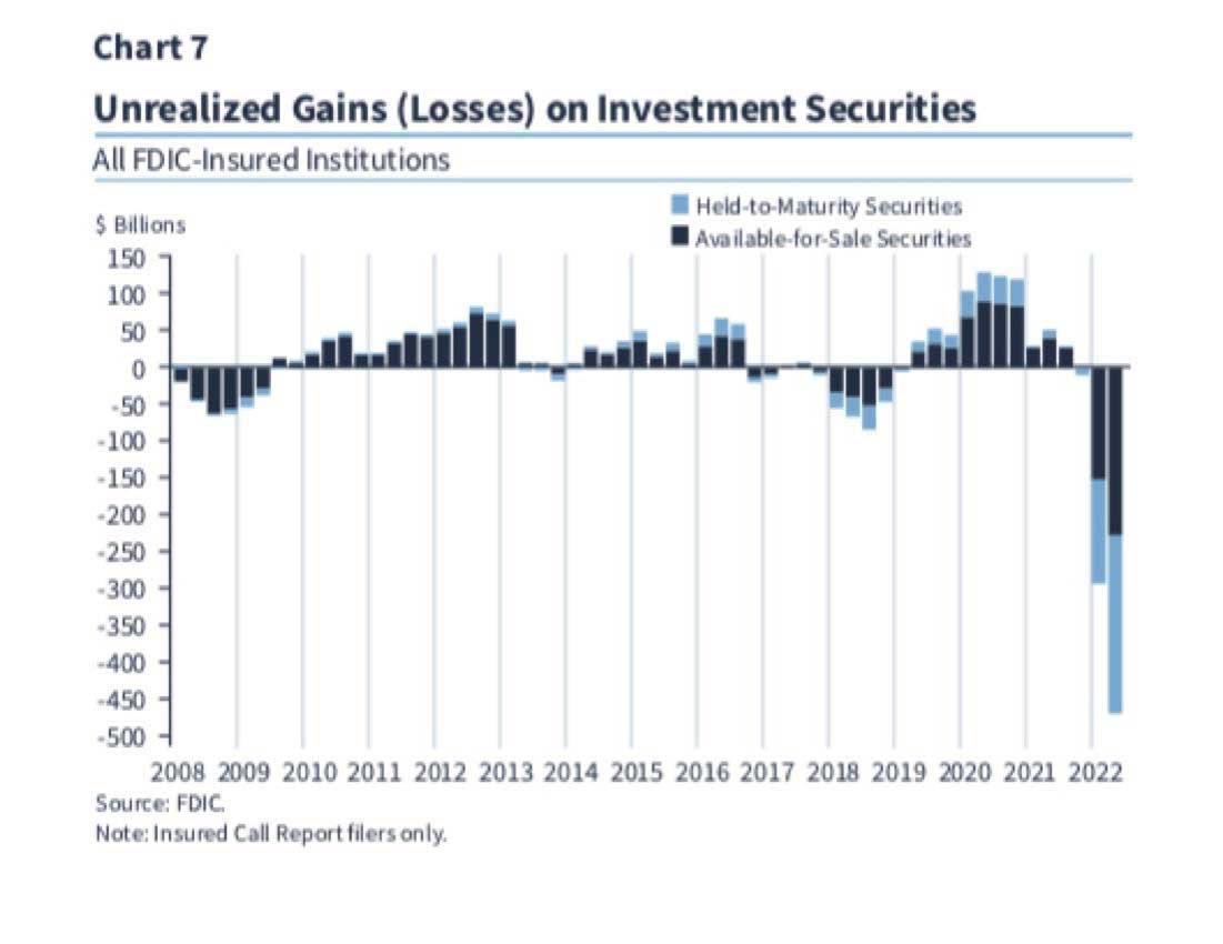 Invest Chart