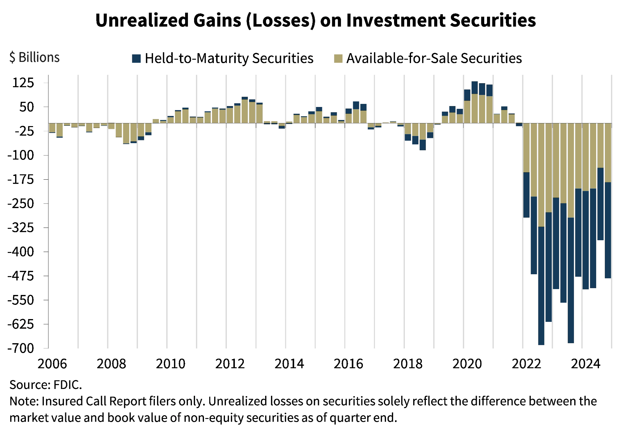 Invest Chart New